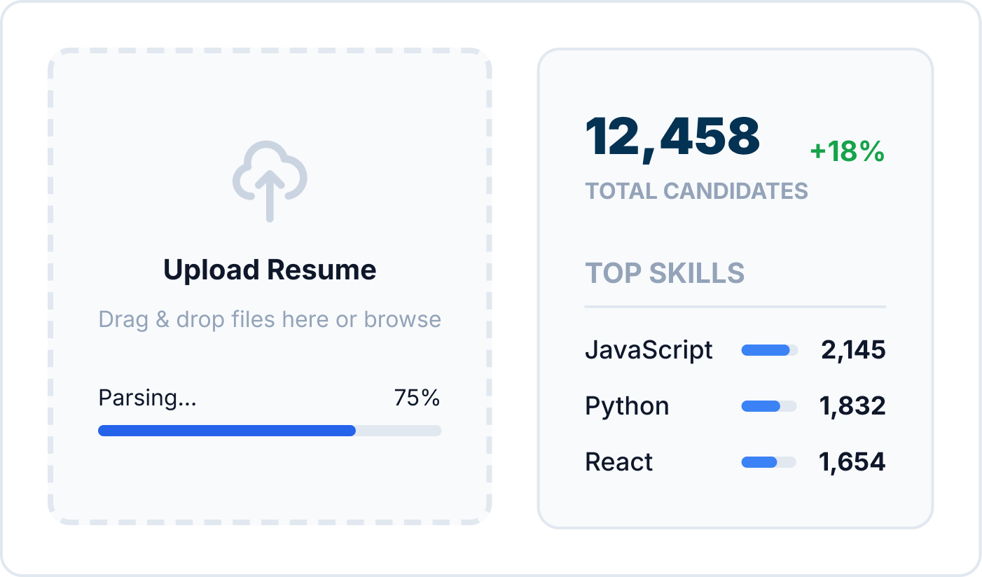 Resume Parsing & Talent Database