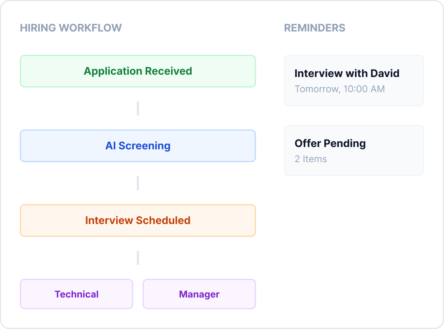 Workflow Automation